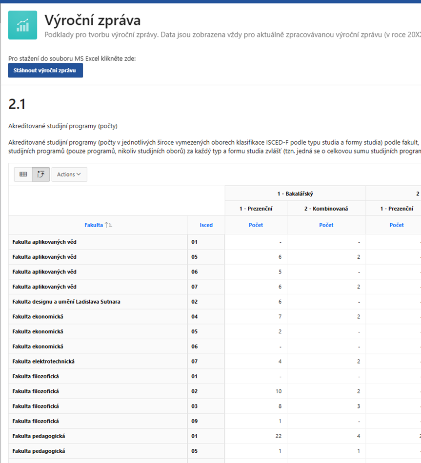 Statistiky 2